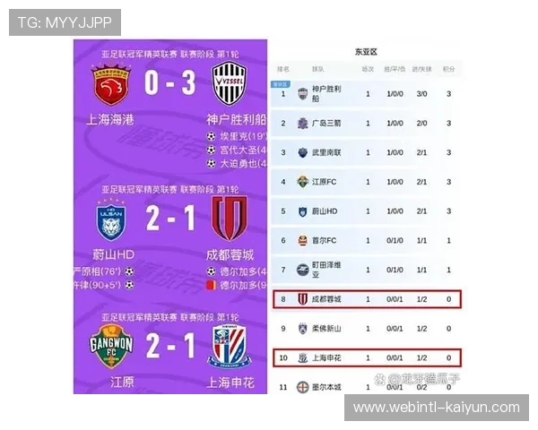 外援政策滞后影响中超竞争力 亚冠无限制与中超报五上五形成反差